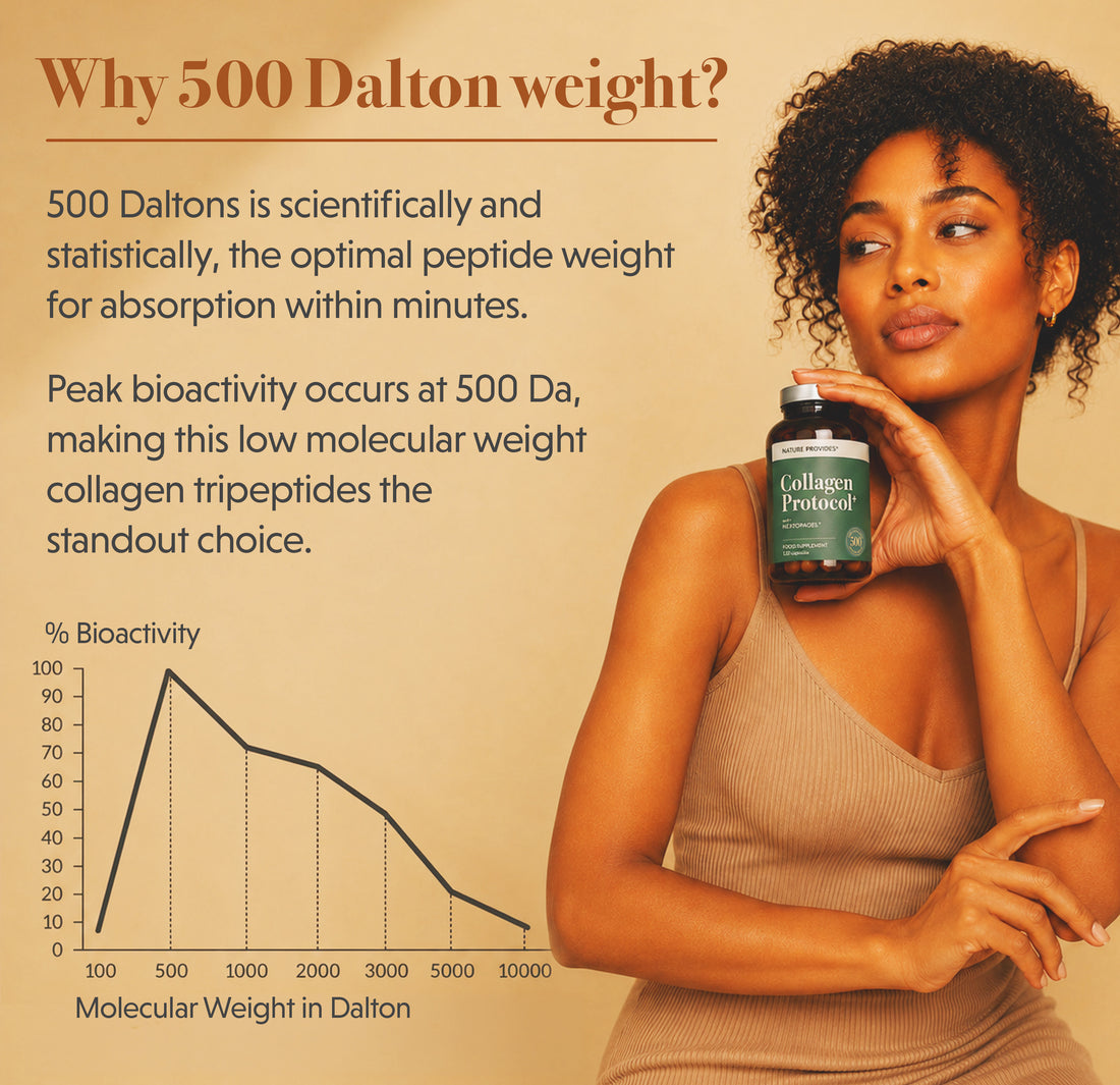 COMING SOON! Collagen Protocol+ 500 Da Marine Collagen with Organic Vitamin C - 120 Caps