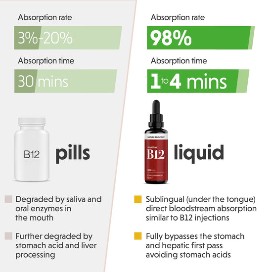 Liquid Vitamin B12 (3000mcg) - 50ml | MADE IN UK | Like B12 injections Liquid Vitamin B12 (3000mcg) - 50ml | MADE IN UK | Like B12 injections