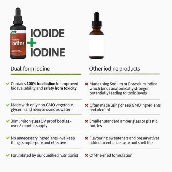 Dual-Form Iodine (675mcg) Extracted From Natural Kelp - 30ml - Nature Provides