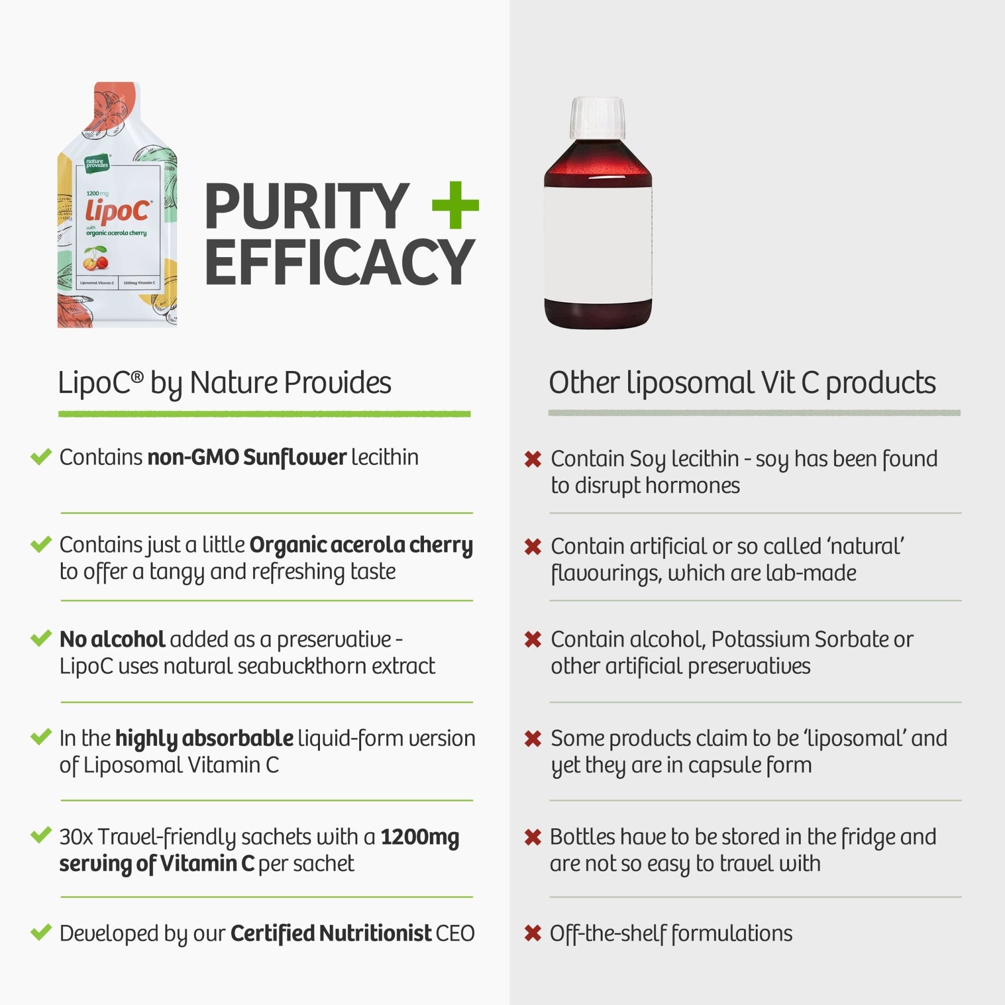 lipoC® 1200mg Liposomal Vitamin C with Organic Acerola Cherry - 360ml (30 sachets) - Nature Provides